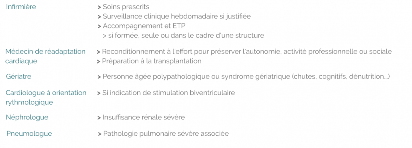 LEXIPatho: Insuffisance Cardiaque Chronique De L'adulte